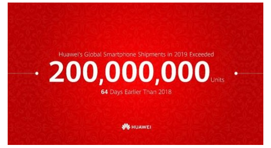 Huawei испорача 200 милиони паметни телефони во 2019 година во рекордно време