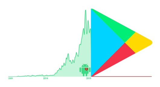 Google објави список со 36 избришани-штетни апликации