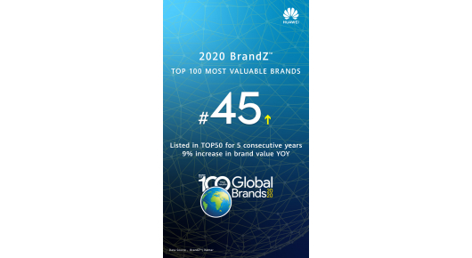 Huawei ја засилува вредноста на брендот, расте рангирањето на BrandZ World’s Most Valuable 
