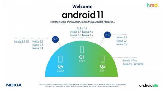 HMD се предомисли за Android 11 надградбите на Nokia