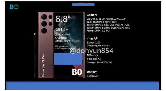 Samsung Galaxy S22: Воочете ја разликата во големините меѓу екраните